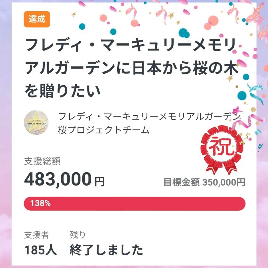 Japanese Cherry tree results campaign